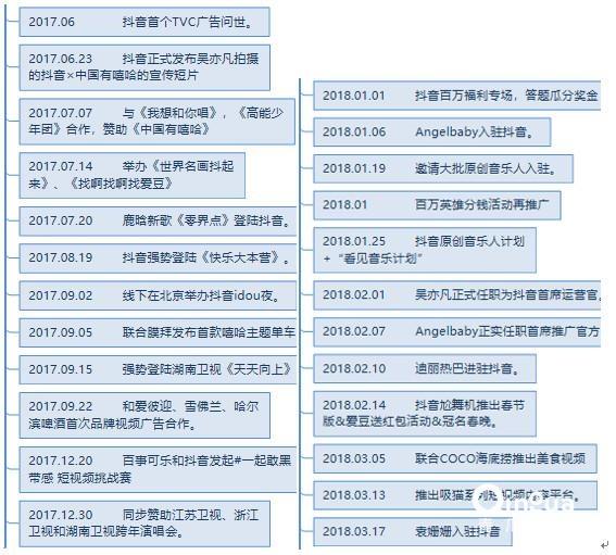 抖音運營數(shù)據(jù)六大指標(biāo)_抖音運營數(shù)據(jù)分析表模板_抖音數(shù)據(jù)運營