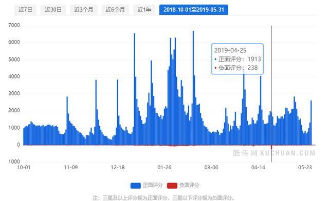 抖音運營數(shù)據(jù)六大指標(biāo)_抖音運營數(shù)據(jù)分析表模板_抖音數(shù)據(jù)運營