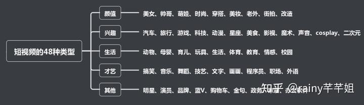 2021最新的抖音運(yùn)營(yíng)全攻略（教你從入門(mén)到精通）