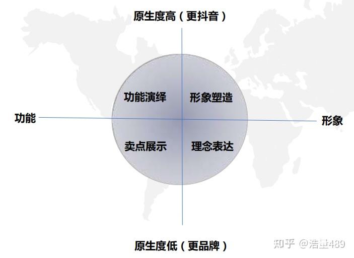 企業號如何做基礎規劃，如何打造人設和風格？