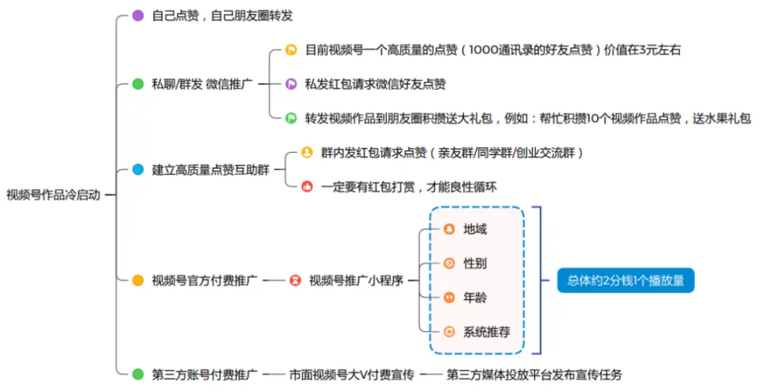 抖音視頻賬號(hào)運(yùn)營(yíng)_抖音視頻號(hào)如何運(yùn)營(yíng)_抖音運(yùn)營(yíng)號(hào)怎么賺錢