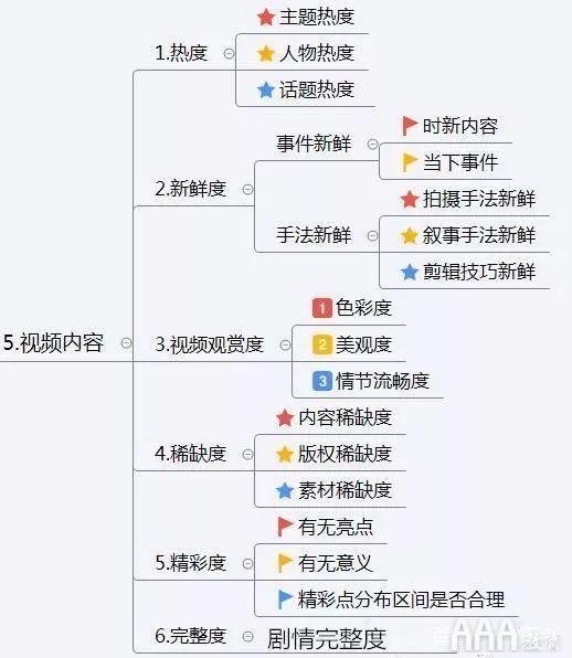 抖音短視頻運營方案_抖音短視頻運營的思路流程_抖音視頻運營方案