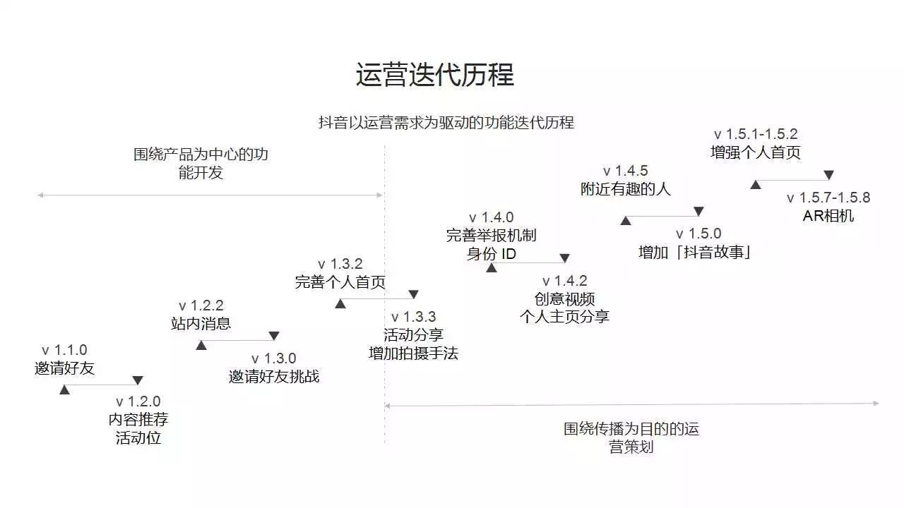 抖音運(yùn)營(yíng)推廣銷售好做嗎_抖音運(yùn)營(yíng)推廣是做什么的_抖音運(yùn)營(yíng)推廣工作內(nèi)容