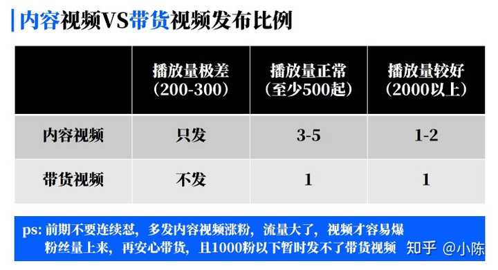 抖音運營經驗_抖音運營經驗300字_抖音運營經驗總結