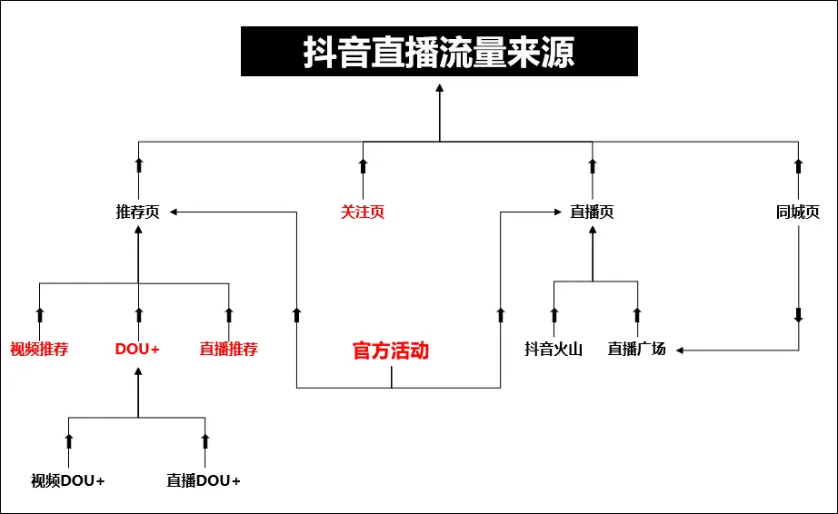 抖音運營媒體師工資_抖音運營媒體師是干嘛的_抖音全媒體運營師