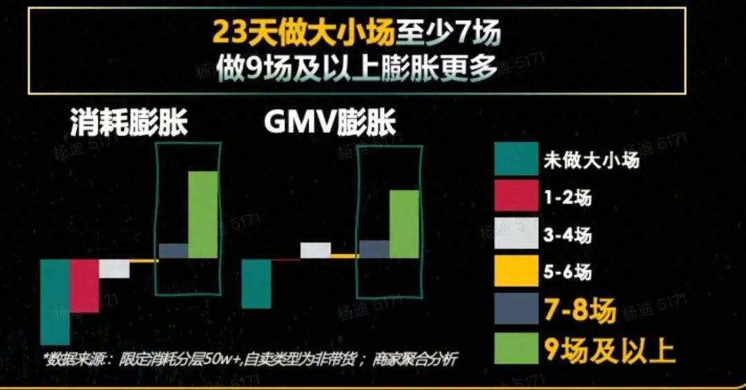 抖音做生意，商家自播如何高效拉升GMV水位？