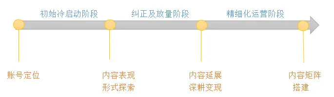 抖音運營方向_抖音運營方向是什么意思_抖音運營方向定位