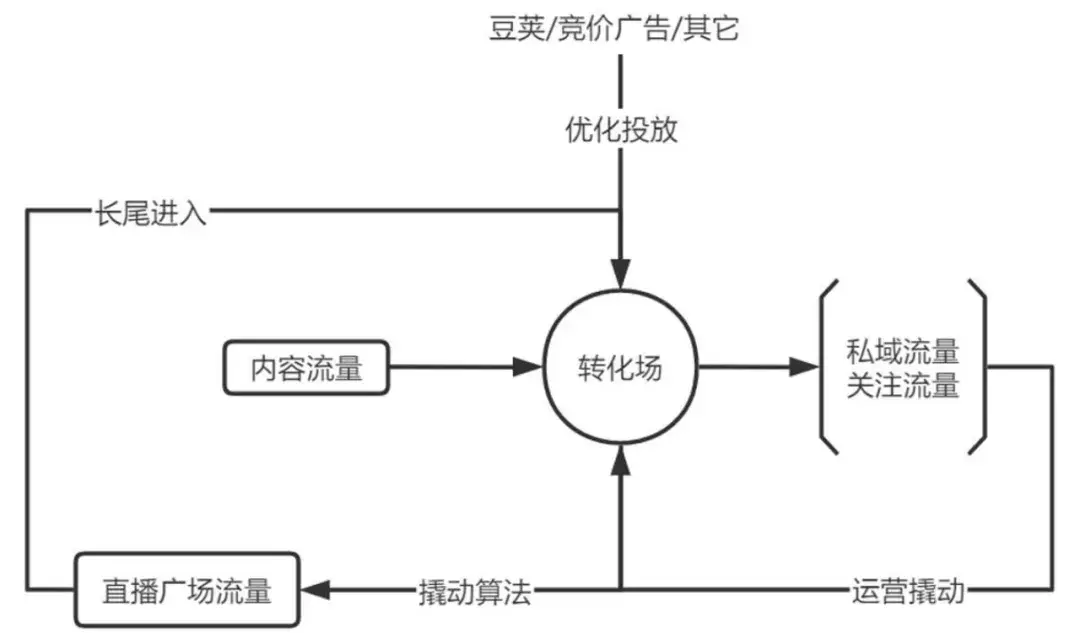 抖音運營優勢和劣勢_抖音運營優勢怎么寫_抖音運營優勢