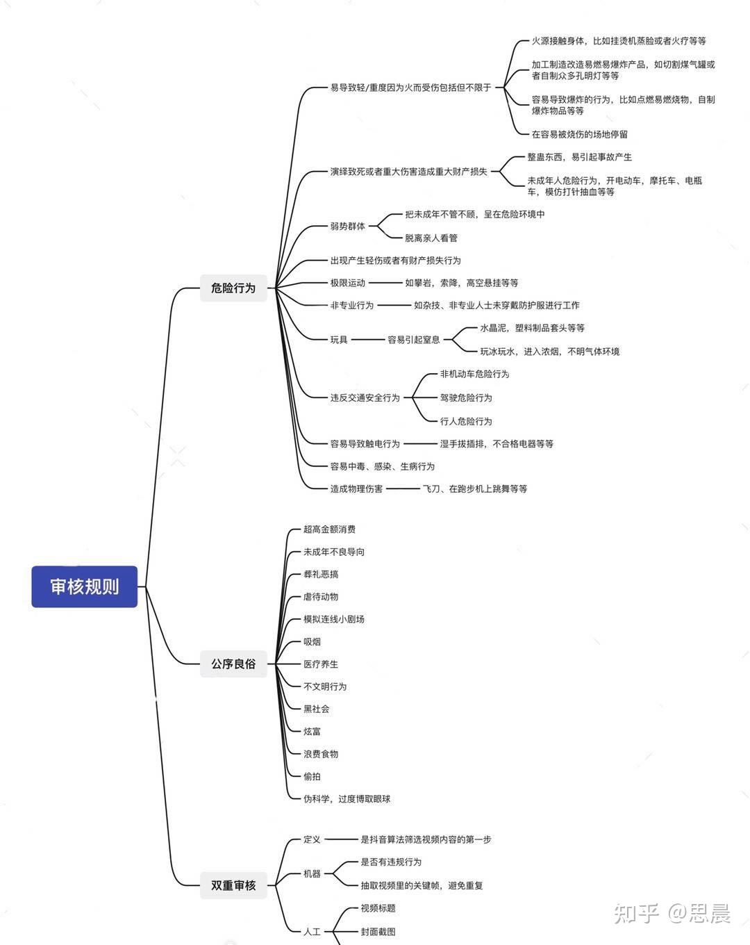 抖音群號運營_抖音粉絲群體_抖音粉絲群如何運營