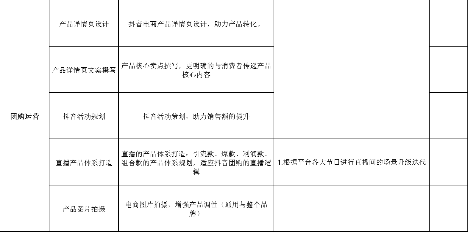 通化抖音代運營_抖音同城代運營_晉城抖音代運營