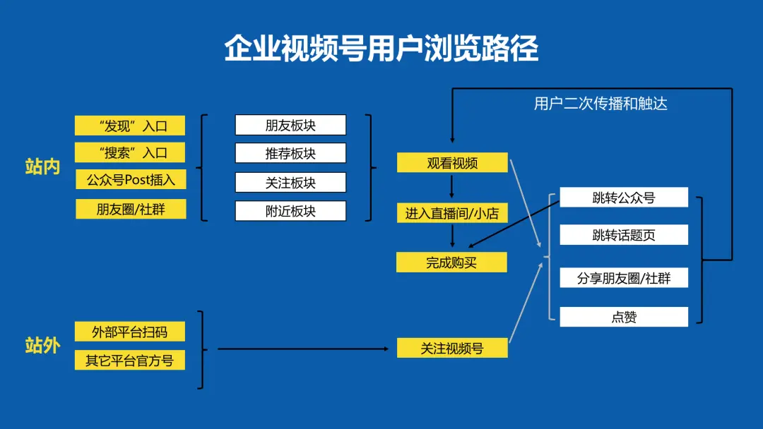 如何做好微信視頻號的運營和推廣？