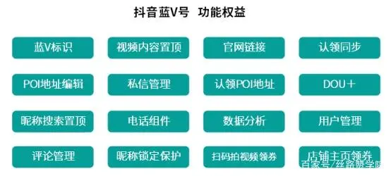 抖音汽車銷售類賬號(hào)代運(yùn)營(yíng)方案：抓住流量，直擊痛點(diǎn)