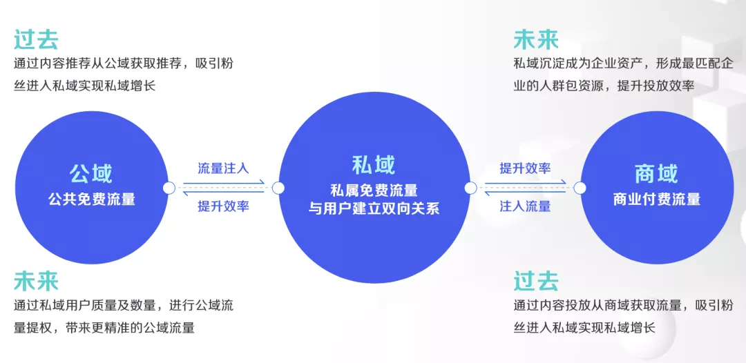 食品抖音運營方案_抖音食品運營方案策劃_食品類抖音推廣方案