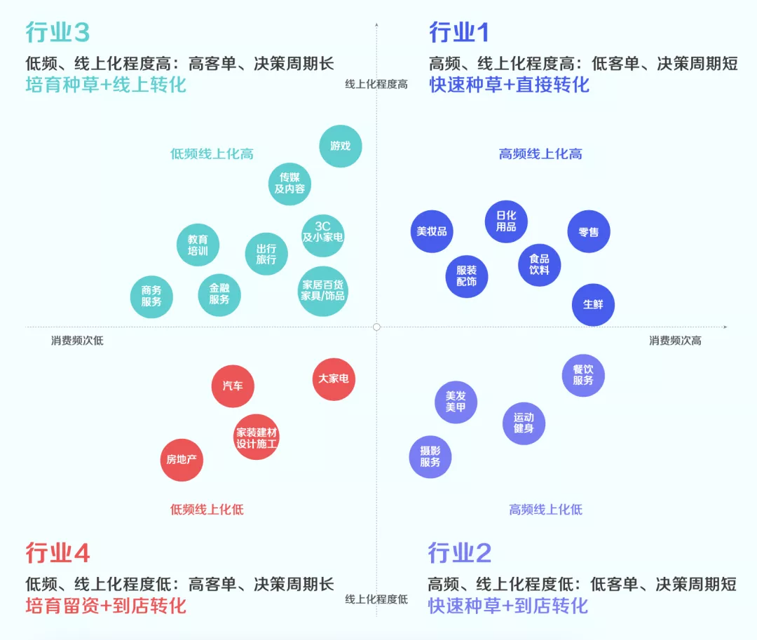 食品類抖音推廣方案_食品抖音運營方案_抖音食品運營方案策劃