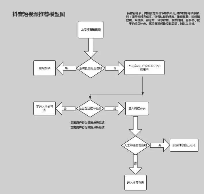 抖音號運營技巧：從原創到搬運，如何打造熱門視頻并避免封號