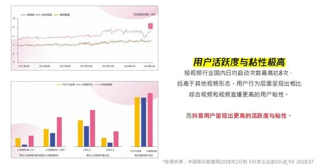 抖音時代：酒店、度假村、民宿如何利用短視頻平臺提升曝光度和銷量