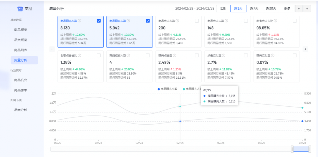 抖音數據運營是做什么的_抖音運營數據表_抖音運營一般用什么查看數據