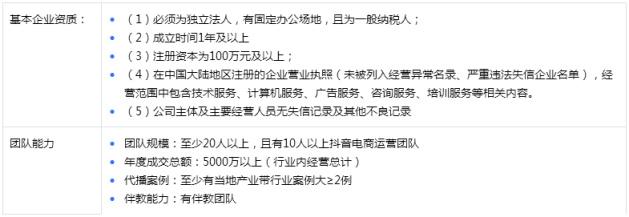 抖音生態運營健康_抖音生態運營_抖音生態運營方向