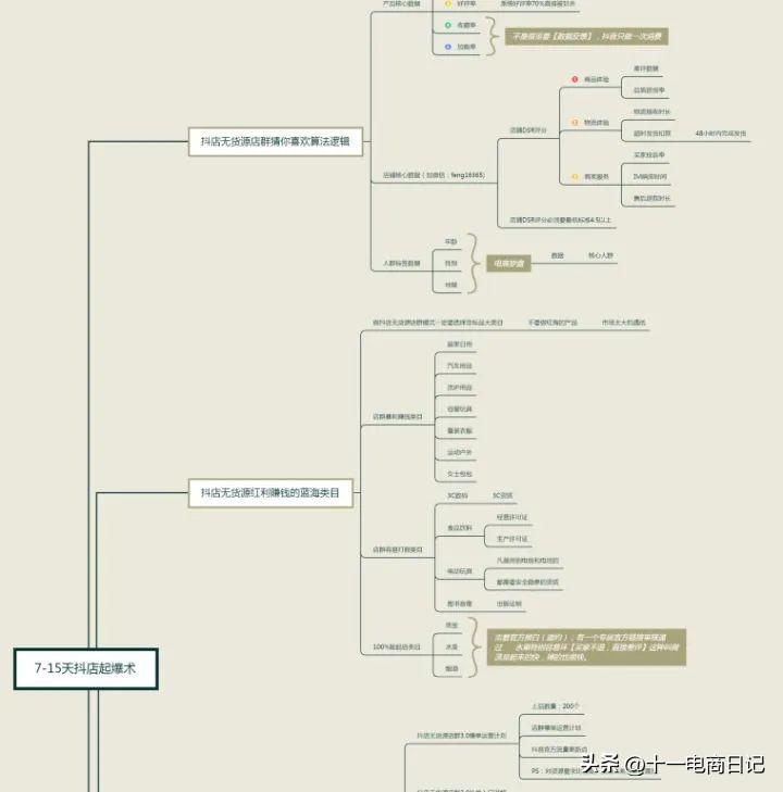 抖音商城運營模式_抖音商業化運營_抖音商城怎么運營