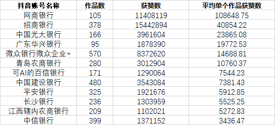 抖音絲粉運營平臺怎么樣_抖音粉絲運營平臺_抖音粉絲運營是什么