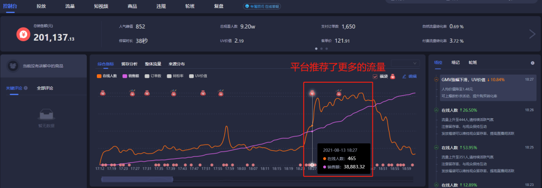 抖音直播間崗位分配，各崗位職責(zé)分配表