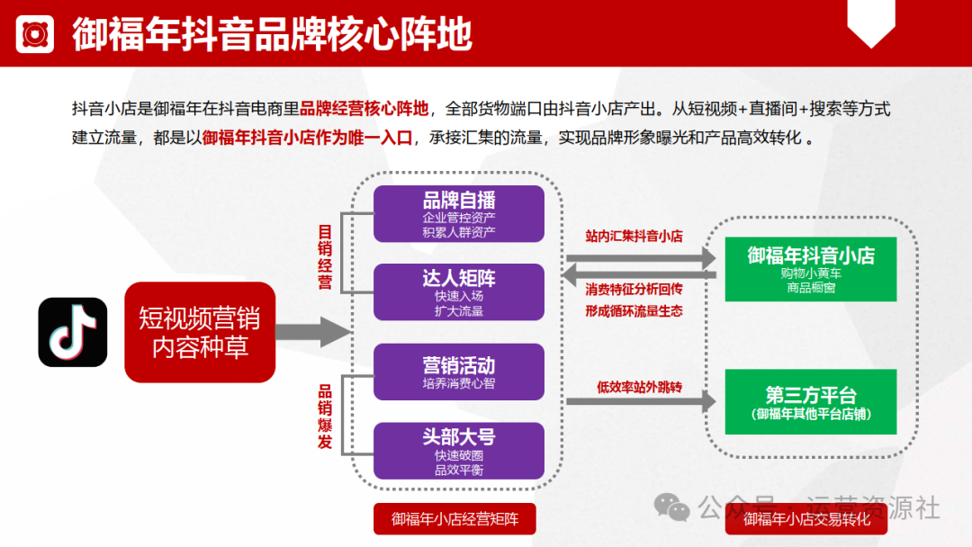 抖音小店運營技巧及實操_抖音小店運營模式_抖音小店運營思路