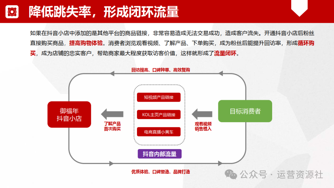 抖音小店運營思路_抖音小店運營模式_抖音小店運營技巧及實操