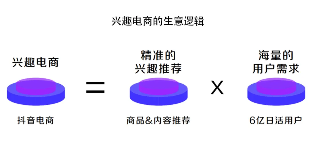 深度解析！什么才是真正的抖音“興趣電商”？