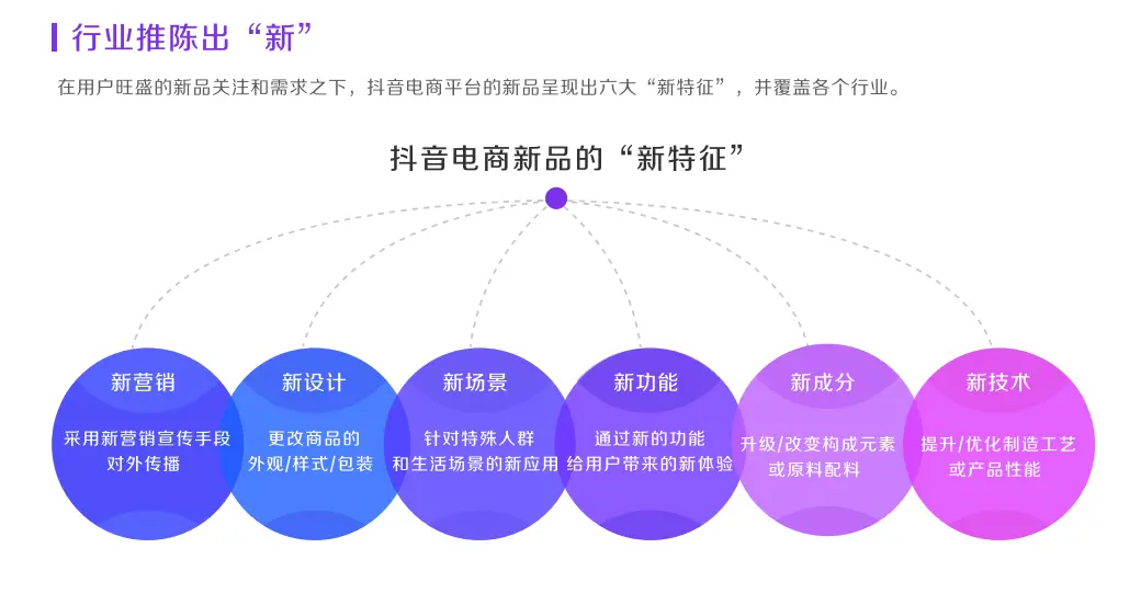 深度解析！什么才是真正的抖音“興趣電商”？