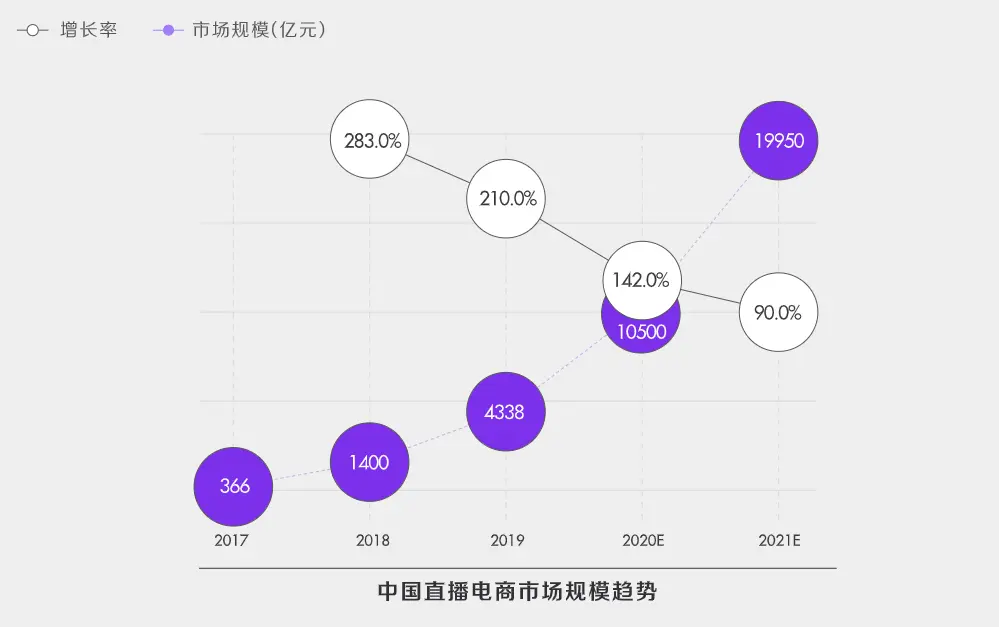 深度解析！什么才是真正的抖音“興趣電商”？