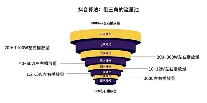 抖音漲粉帶貨賺錢是真的嗎_抖音漲粉代運營_抖音運營幫漲粉是真的嗎