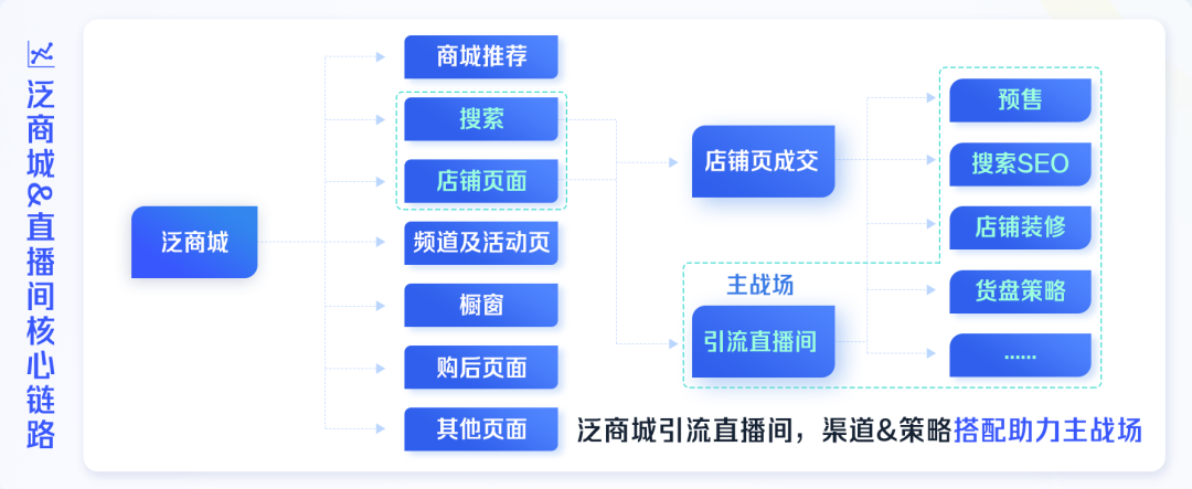 抖音策略運營是干什么的_抖音上運營策劃_抖音的運營策略是什么