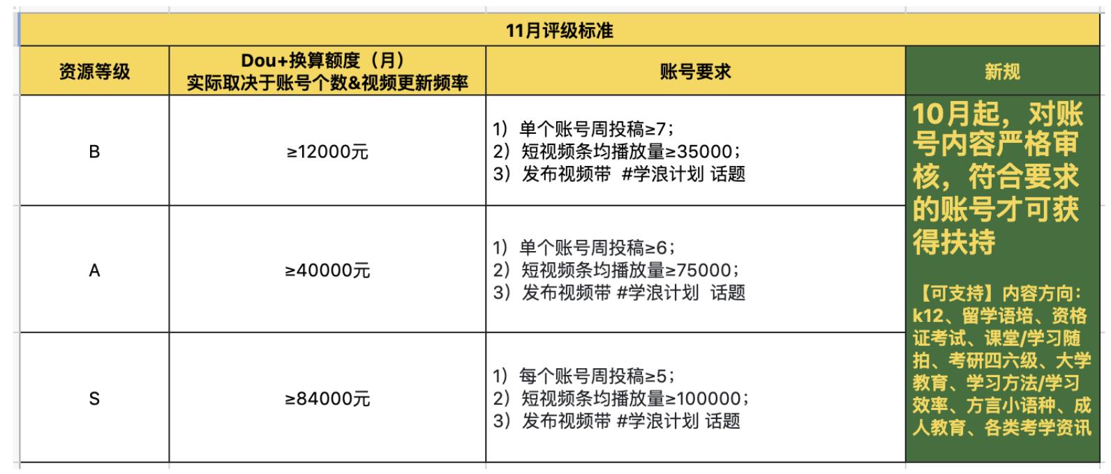 抖音視頻如何運營_抖音短視頻運營步驟_抖音短視頻運營方法和技巧