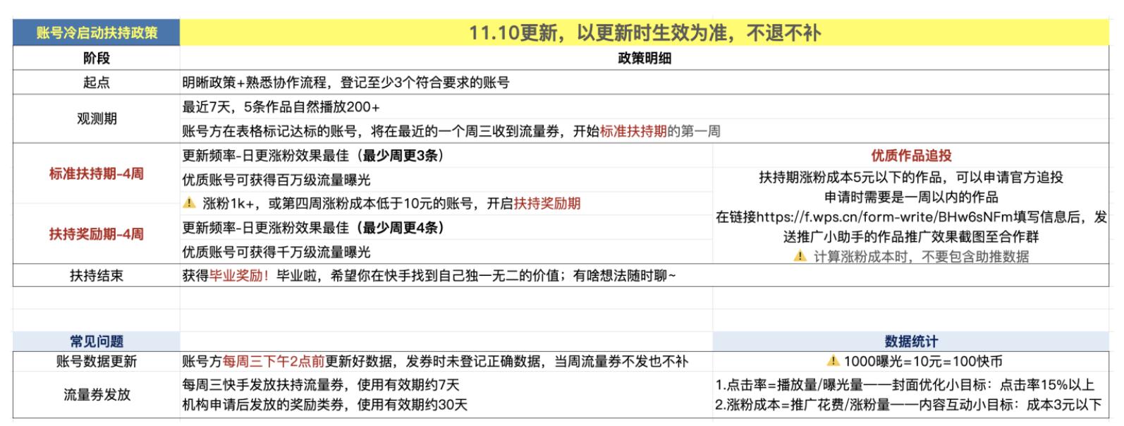 抖音短視頻運營步驟_抖音短視頻運營方法和技巧_抖音視頻如何運營