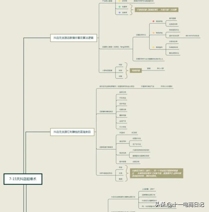 抖音小店運營中心在哪個城市_抖音小店后臺運營_商家抖音運營