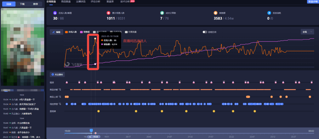 抖音直播間高轉化話術！新人直播帶貨全流程話術，超實用！