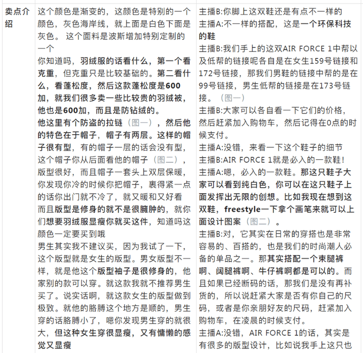 抖音直播間高轉化話術！新人直播帶貨全流程話術，超實用！