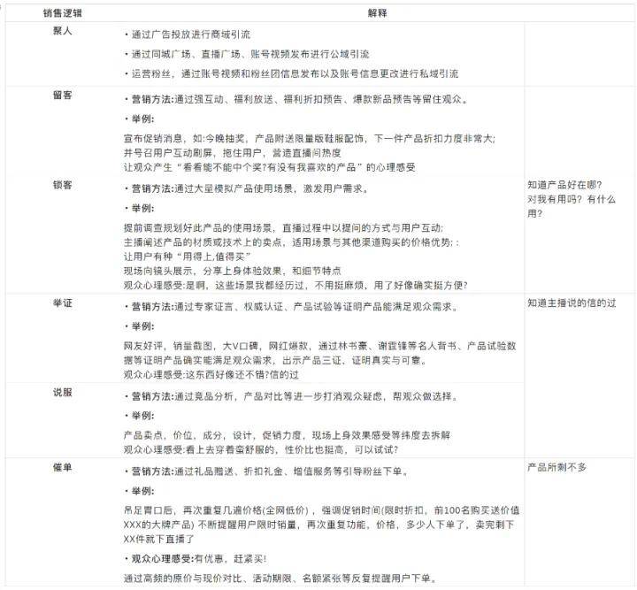 抖音直播間高轉化話術！新人直播帶貨全流程話術，超實用！